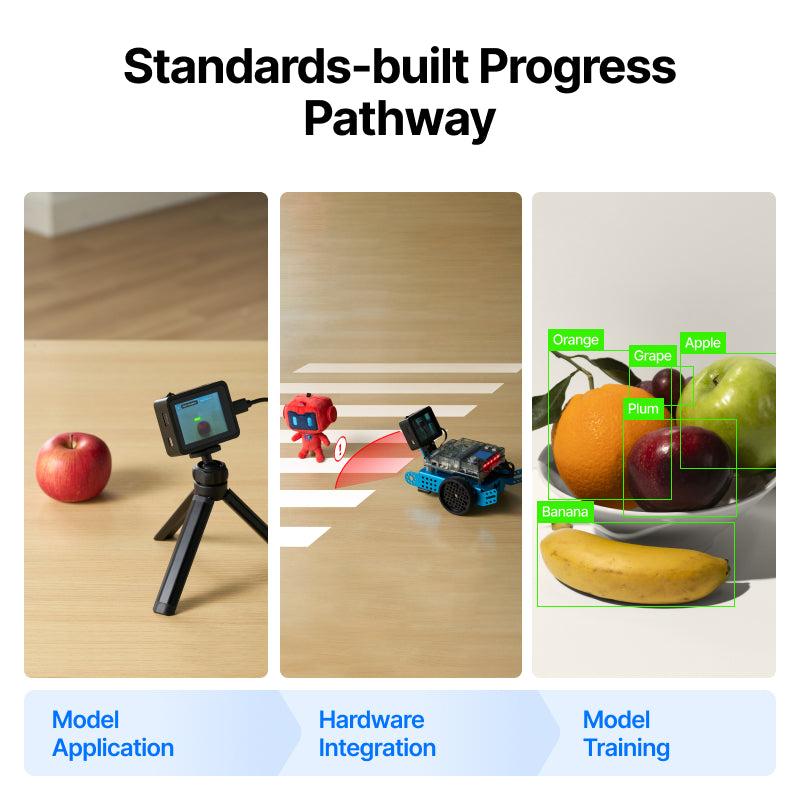 AI Camera 2.0：All-In-One AI Vision Module for Education