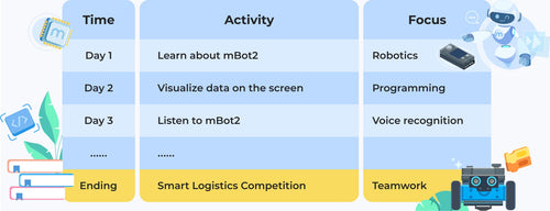 Summer Camp Schedule with mBot2