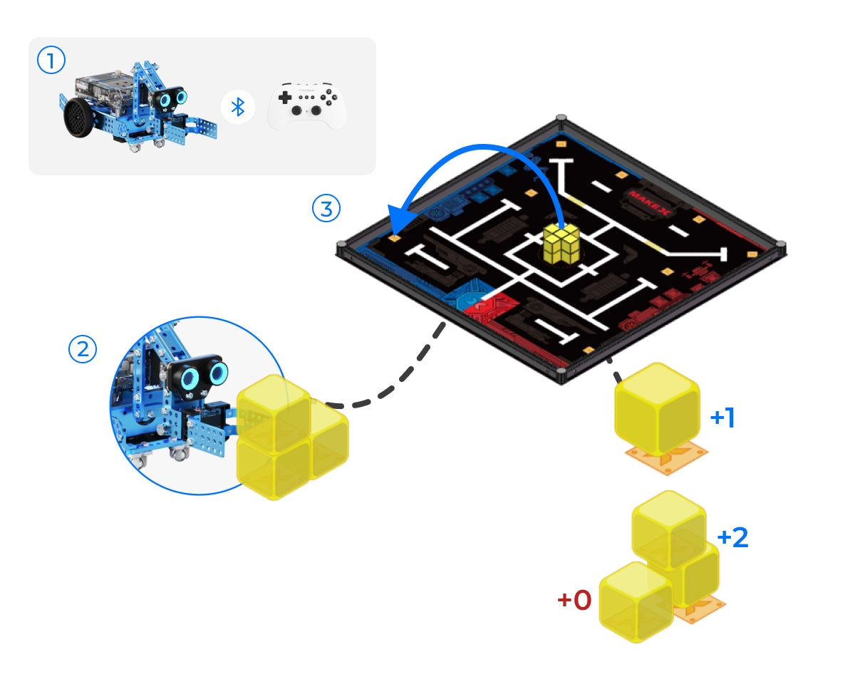 Way 1_ Sort cubes